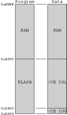 Memory map: Debugmodus